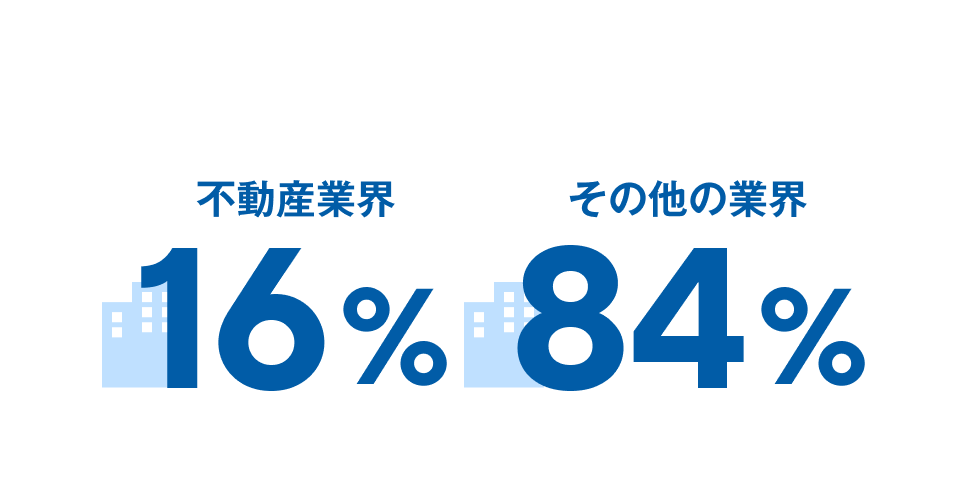 不動産業界が16%、その他の業界が84%。