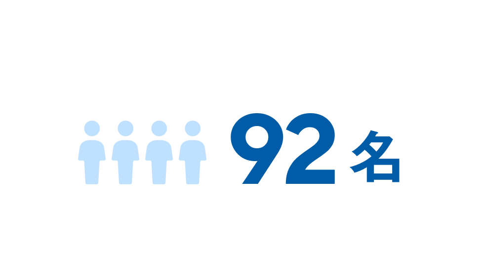 92名(2024年8月1日現在)