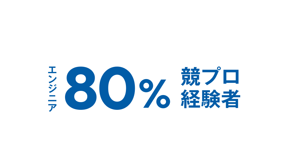 エンジニアの80%が競技プログラミング経験者。